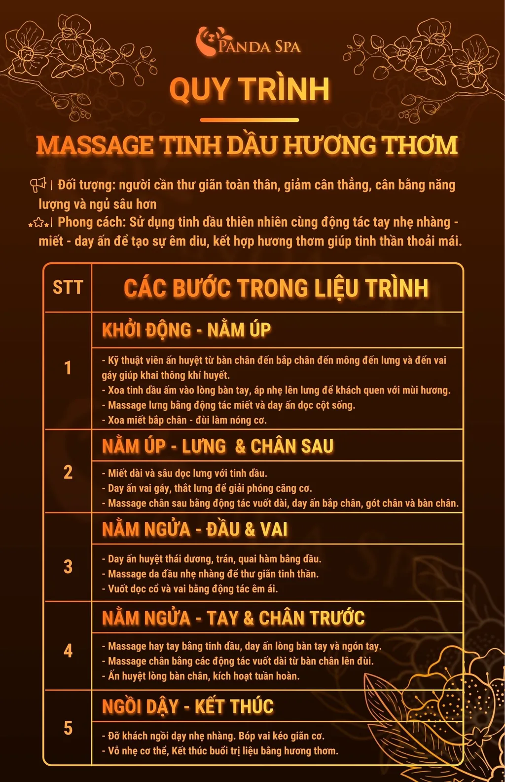 quy trinh massage aroma
