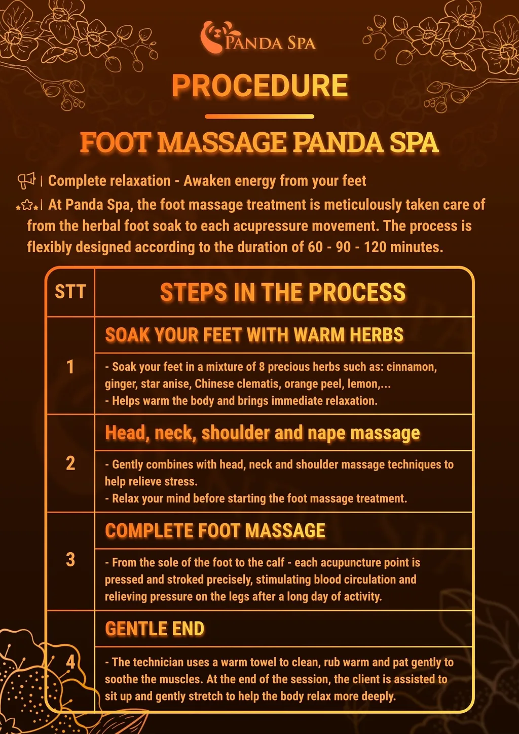 Foot massage procedure at Panda Spa Da Nang