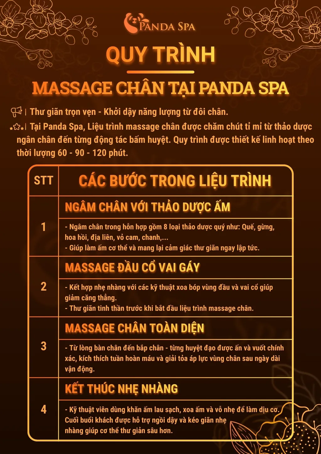 Quy Trình Massage Chân Tại Panda Spa